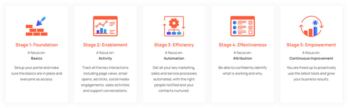 HubShots Framework Overview